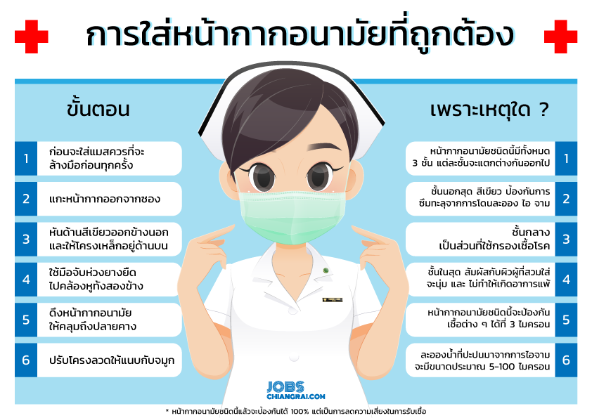 วิธีใส่หน้ากากอนามัย 