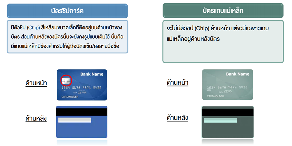 ตัวอย่างบัตรเอทีเอ็ม