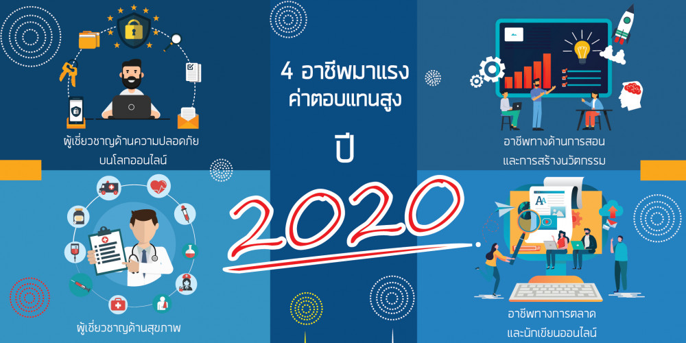 อาชีพรายได้สูงปี 2020